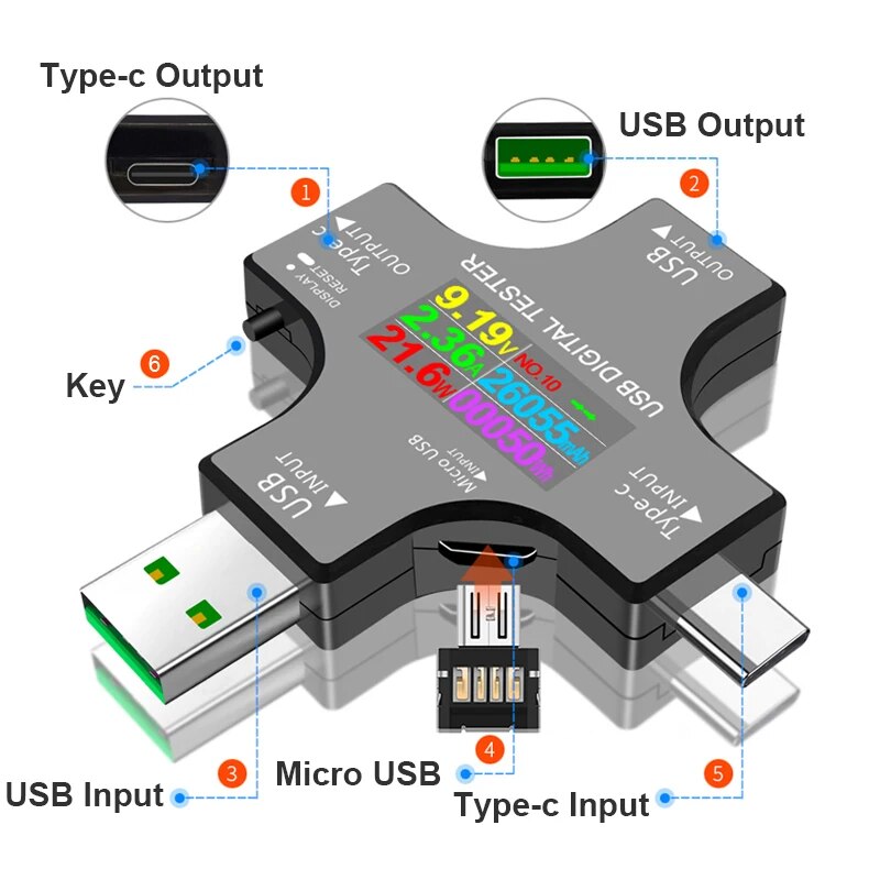 USB Tester DC Type-C PD Digita - Co Detector Plug review and price